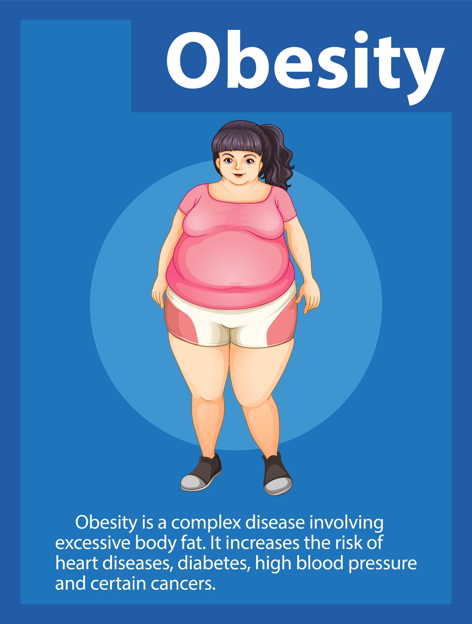 Obesity